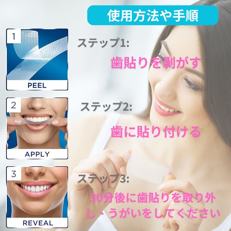 使い方：PEEL→APPLY→REVEAL の手順図